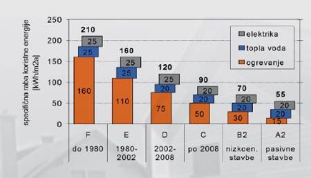 Energetska prenova in učinkovita raba energije